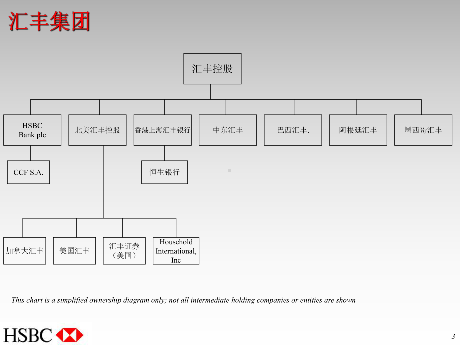 某银行中文讲义(-33张)课件.ppt_第3页