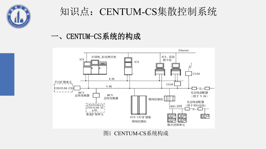 项目十二知识点：CENTUM-CS集散控制系统课件.ppt_第3页