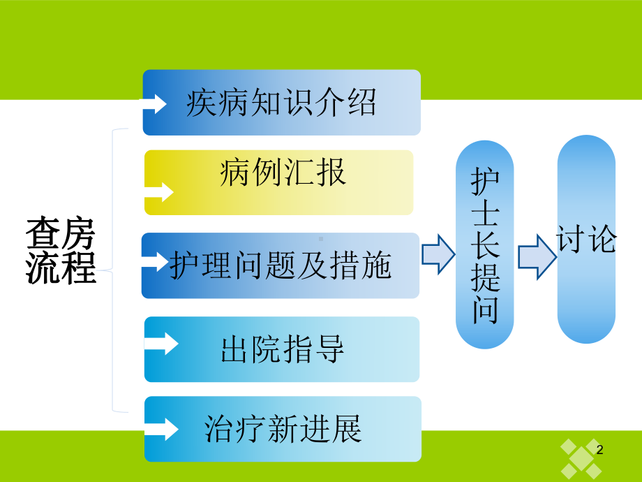 腰椎管狭窄症护理查房课件.pptx_第2页