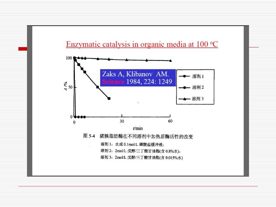 第十章酶的非水相催化课件.ppt_第3页