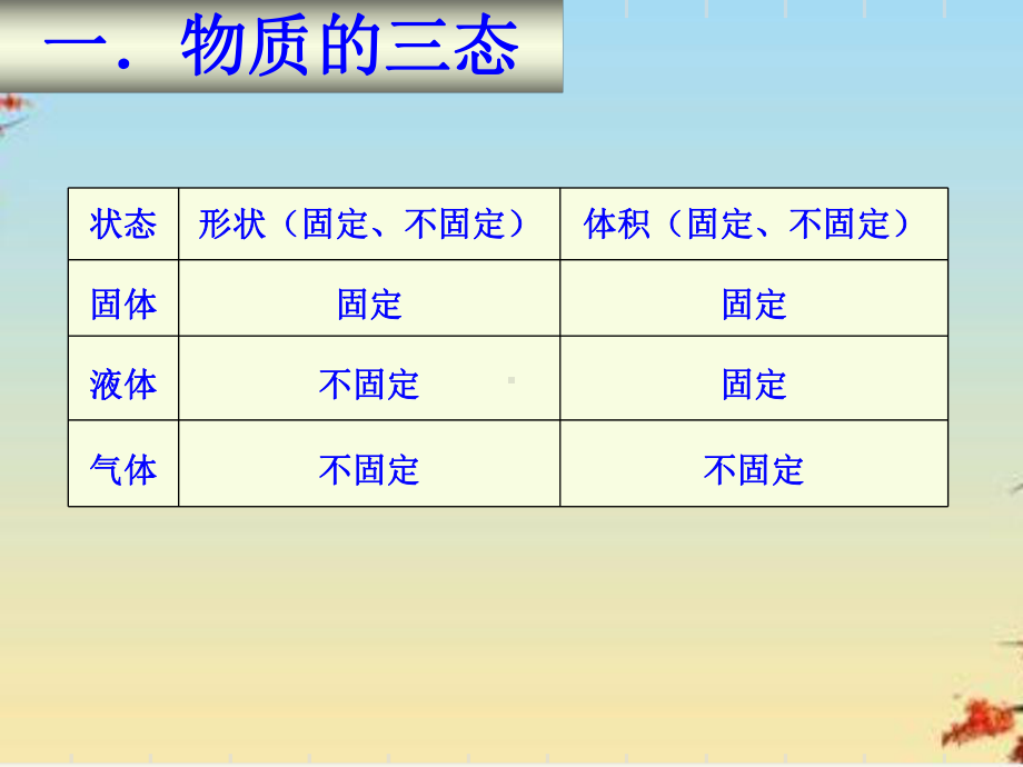 物质的三态温度的测量-人教版课件.ppt_第2页