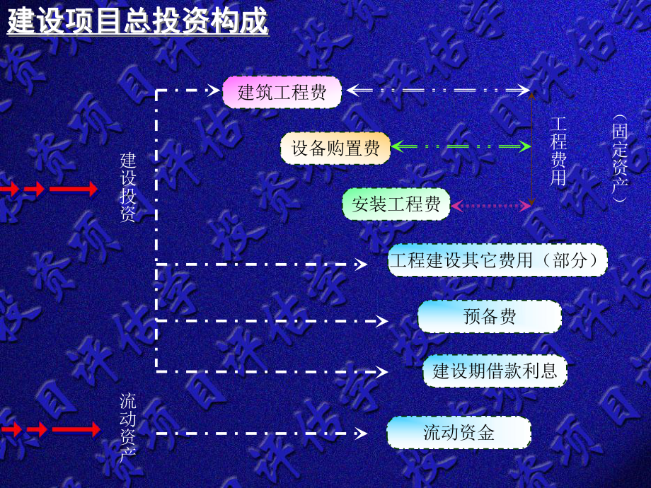 第八章项目投资估算模板课件.ppt_第3页