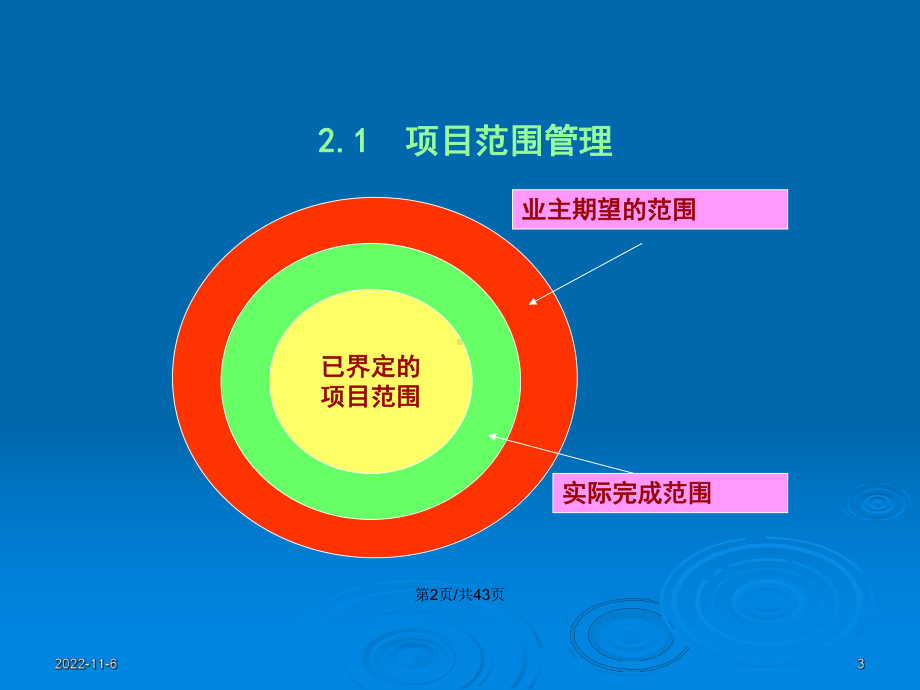 项目管理知识体系教案课件.pptx_第3页