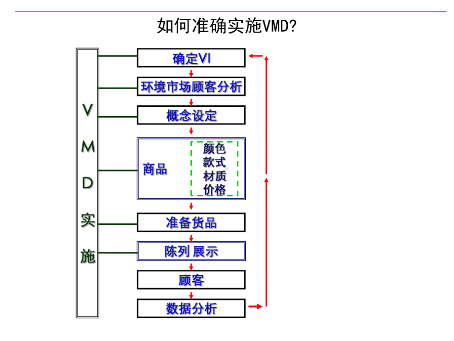 陈列商品企划数据化陈列课件.ppt_第2页