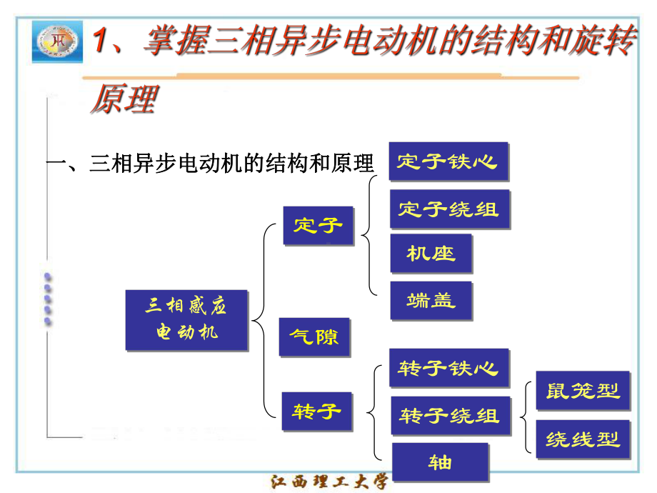 第六章异步电动机调速系统课件.ppt_第3页