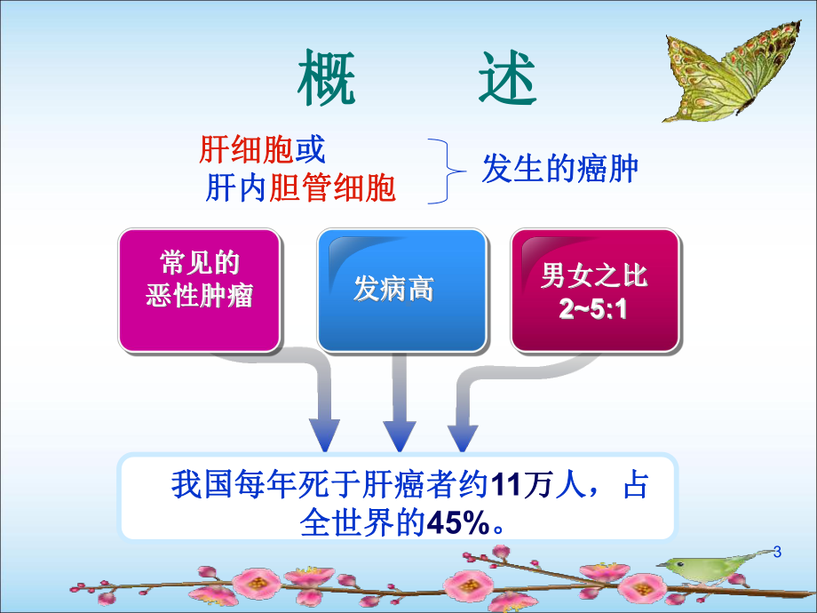 肝癌护理查房医学课件.ppt_第3页