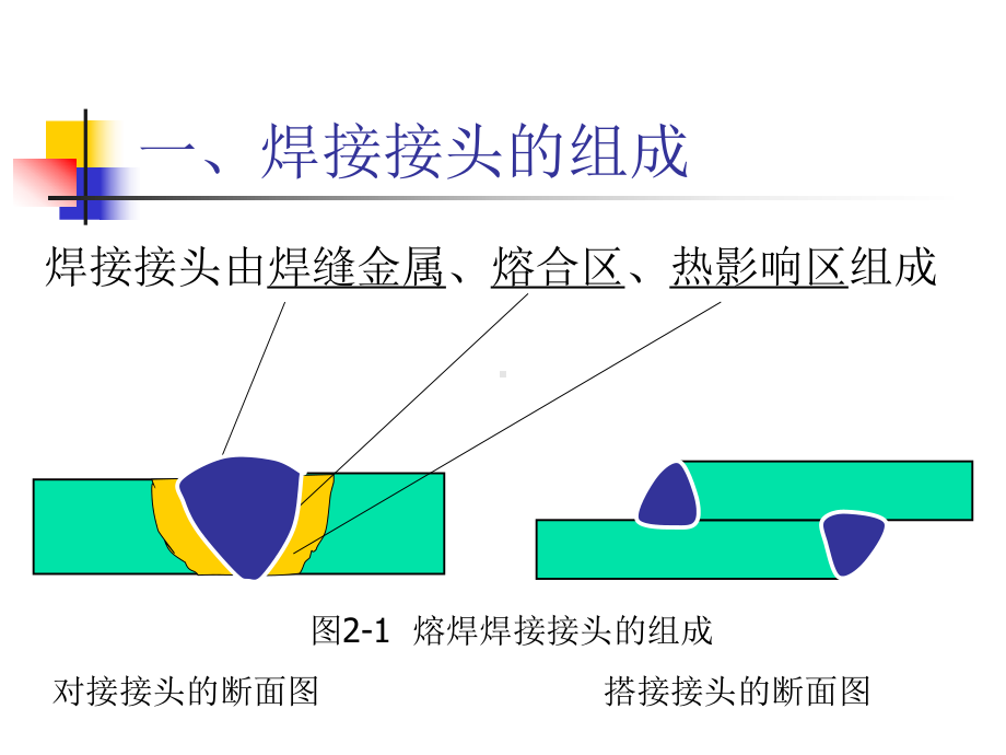 焊接接头及其静载强度课件.ppt_第3页