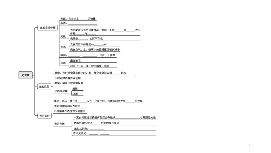 浙教版科学中考复习：光的折射和反射(一-(共34张)课件.pptx_第3页