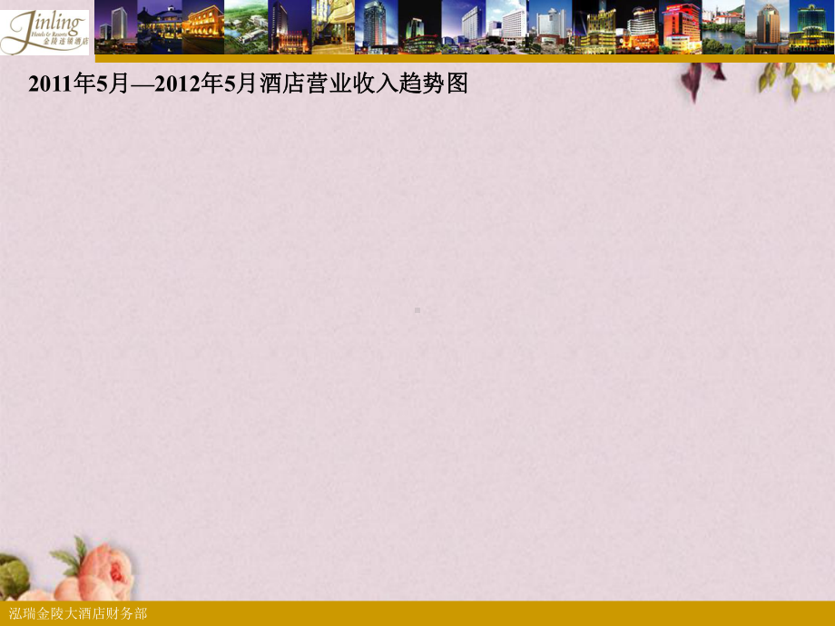 某酒店GOP经营分析课件(-44张).ppt_第3页