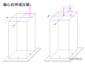 第三章-偏心拉伸或压缩(材料力学课件).ppt