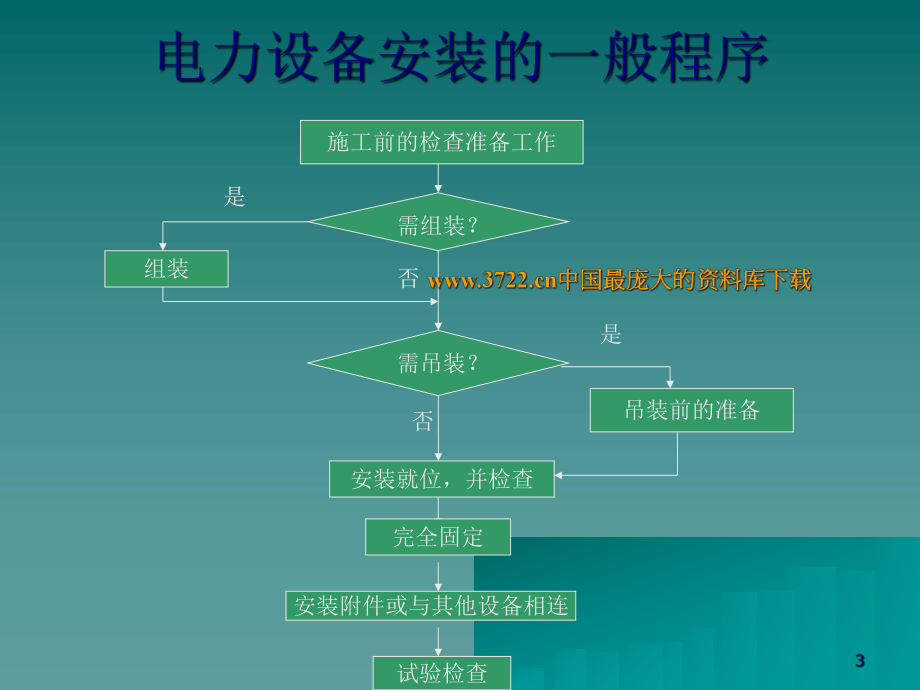 电力工程管理与实务培训教材(-51张)课件.ppt_第3页