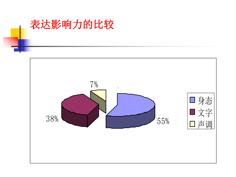 第六讲-非语言沟通课件.ppt_第2页