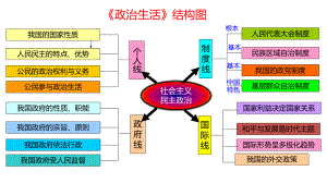 部编版高中政治必修二-人民民主专政：本质是人民当家做主(16张)课件.ppt