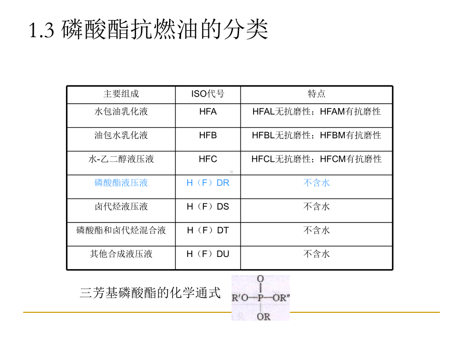 第四章磷酸酯抗燃油课件.ppt_第3页