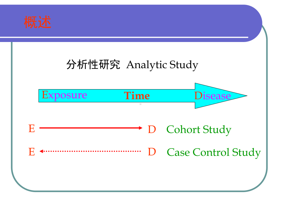 流行病学第四章队列研究课件.ppt_第3页