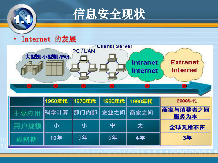 第一讲信息安全技术概论第一章课件.ppt_第2页