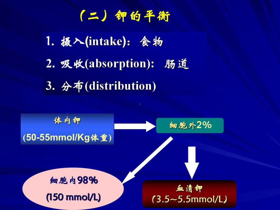 钾代谢紊乱课件.ppt_第3页