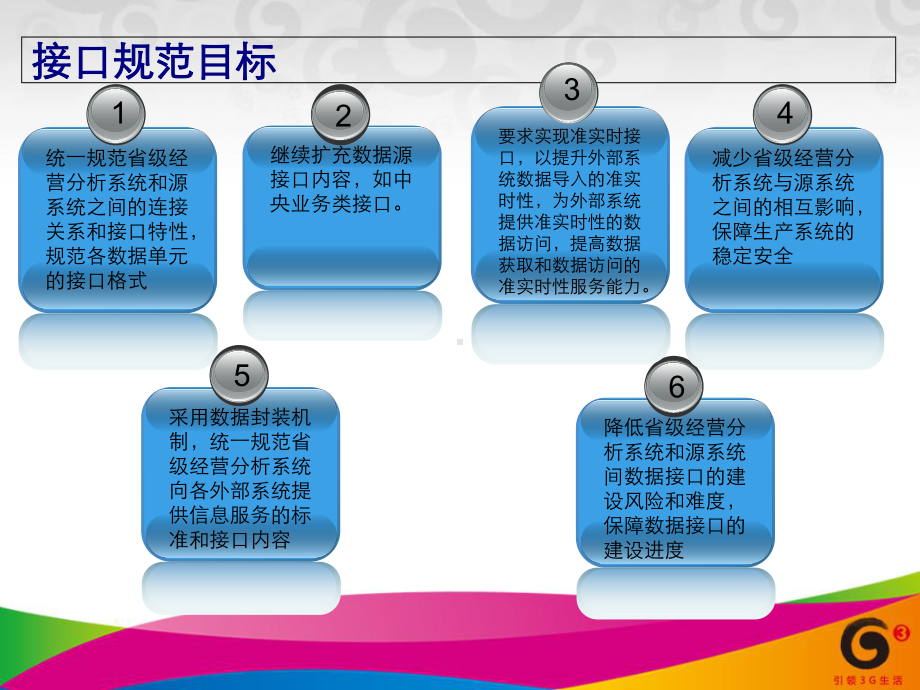 某通信公司技术规范外部接口分册(-28张)课件.ppt_第3页