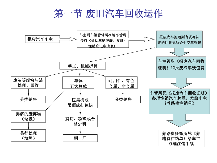 汽车分解培训课件(-51张).ppt_第2页