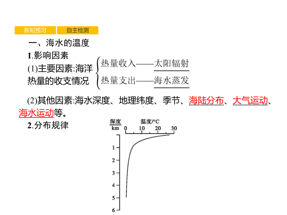 海水的性质课件.ppt_第3页