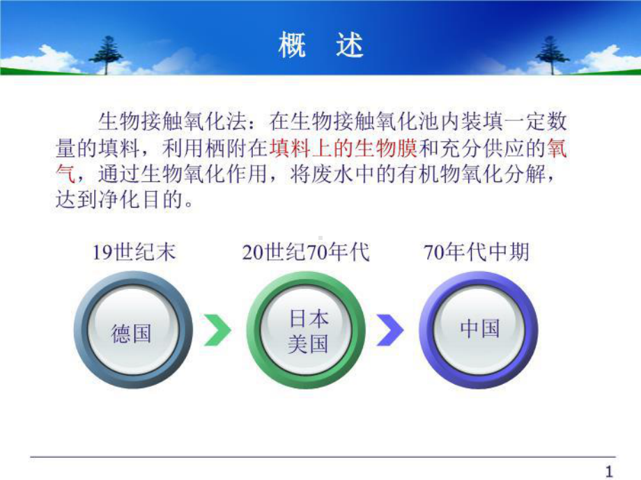 生物接触氧化法原理与设计-课件.ppt_第2页