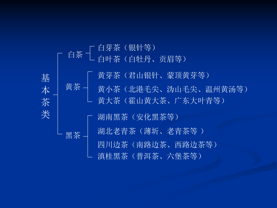 茶艺入门培训课件.ppt_第3页