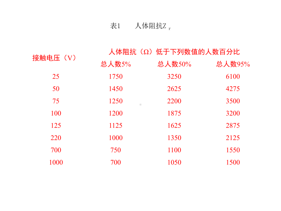 技能培训专题之带电作业原理.pptx_第3页