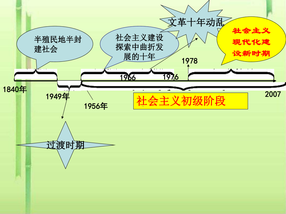 社会主义建设在探索中曲折发展25-人民版课件.ppt_第1页