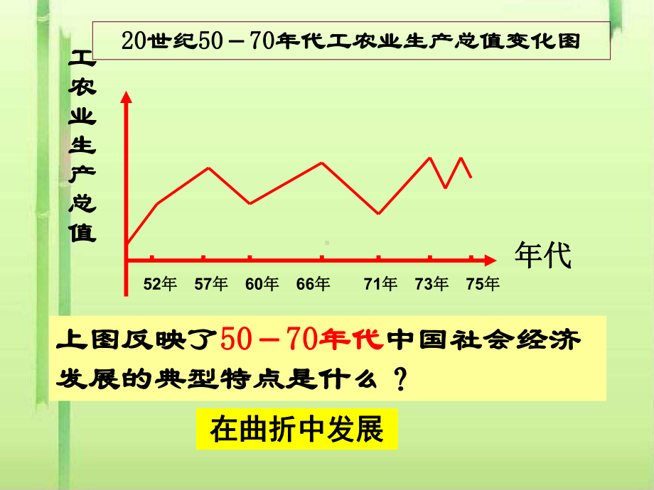 社会主义建设在探索中曲折发展25-人民版课件.ppt_第2页