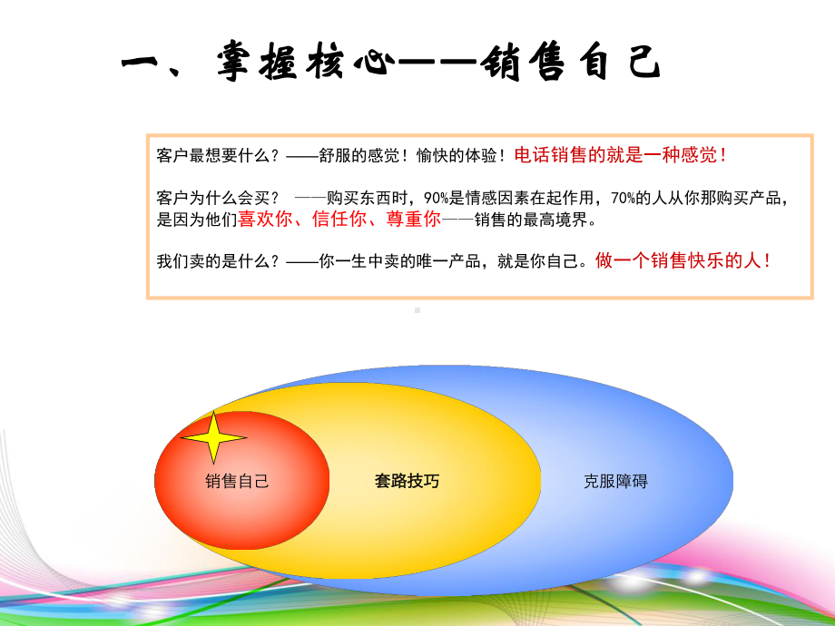 电销培训(36张)课件.ppt_第3页