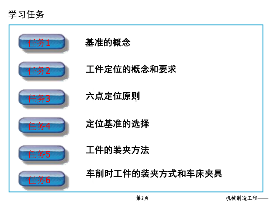 第11讲工件定位与夹紧课件.ppt_第2页