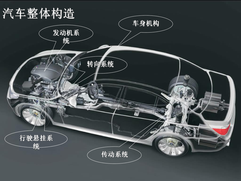 汽车发动机构造图解全解课件.ppt_第2页