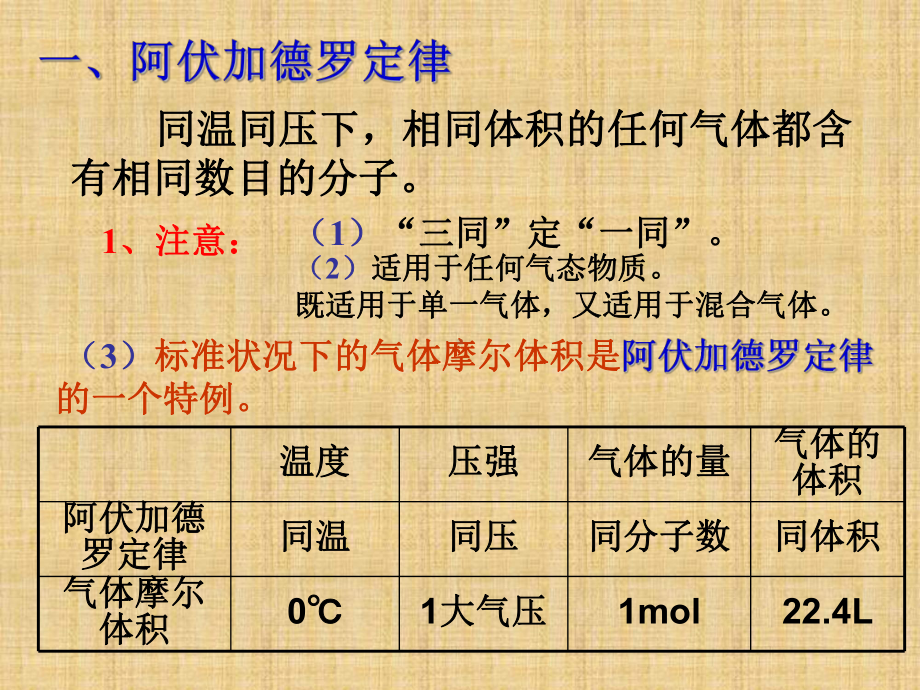 阿伏加德罗定律及推论精编版课件.ppt_第2页