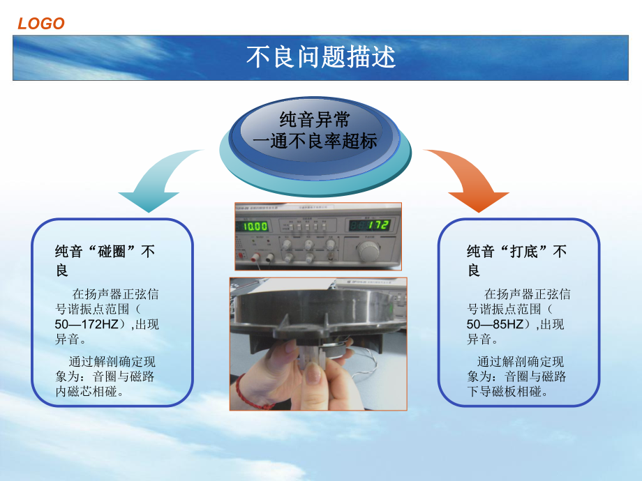 汽车扬声器一通不良8D改善课件.pptx_第2页