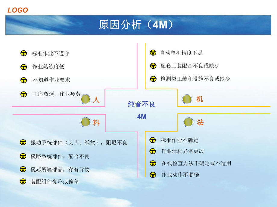 汽车扬声器一通不良8D改善课件.pptx_第3页