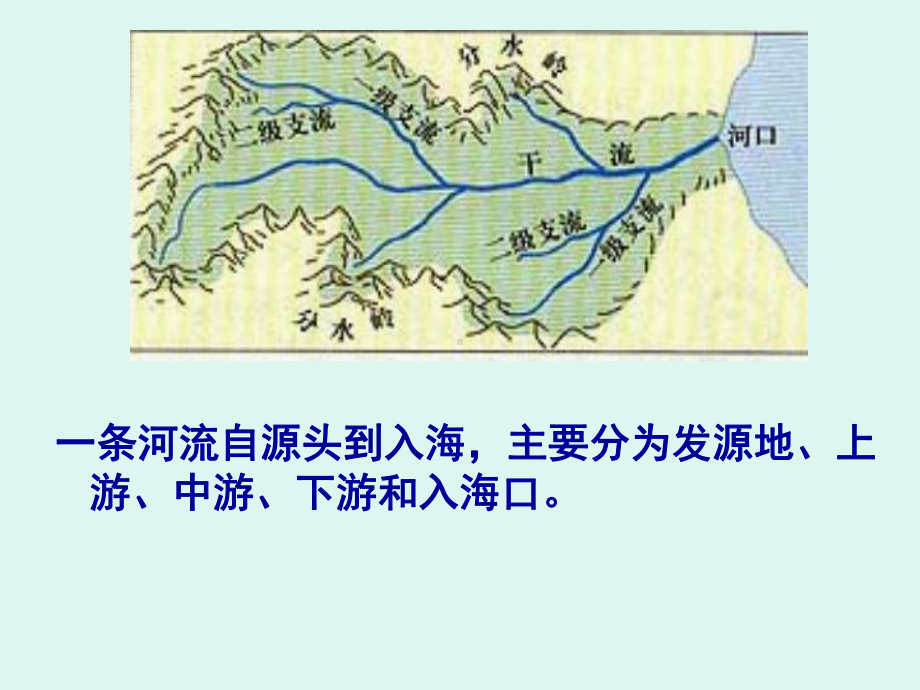 流域的综合治理与开发-以田纳西河流域为例课件.ppt_第3页