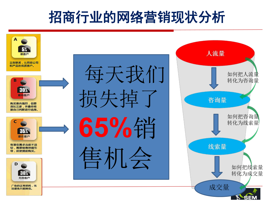 百度竞价之数据分析培训教材课件.ppt_第3页