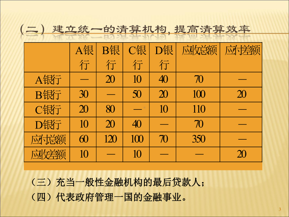 第七讲-中央银行与商业银行课件.ppt_第3页