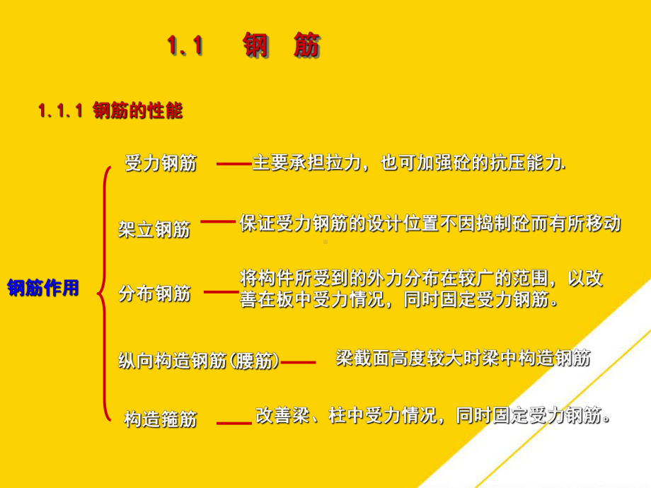 钢筋混凝土的力学性能(最全版)PTT课件.ppt_第2页