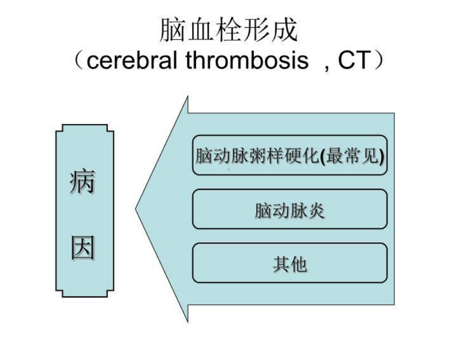 脑梗死的健康教育-课件.ppt_第3页