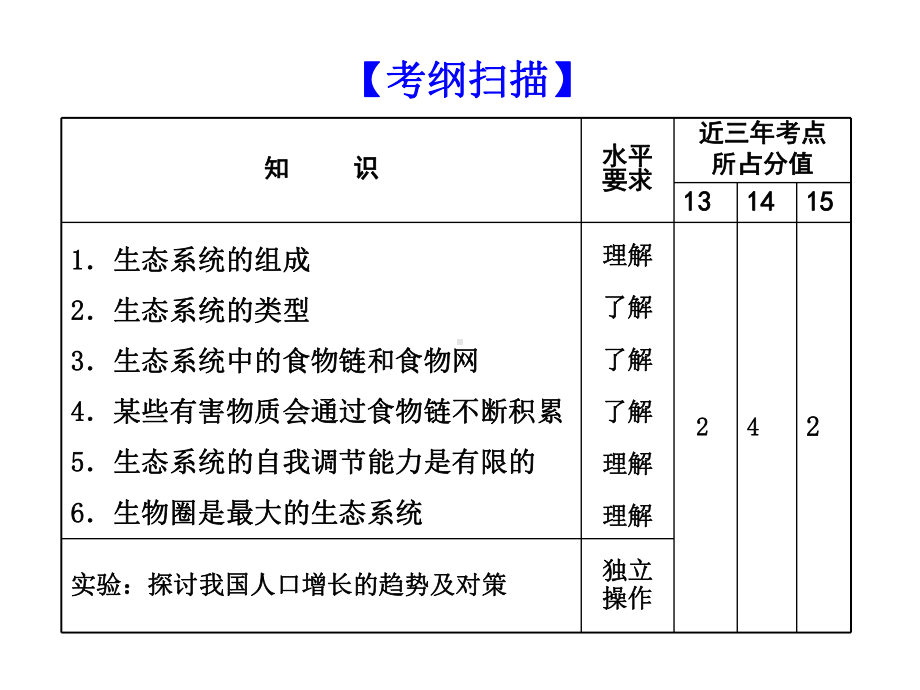 生态系统及其稳定性初中生物课件.ppt_第2页