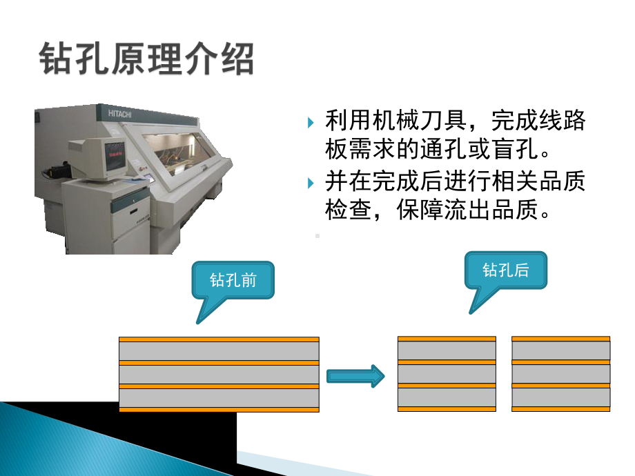 钻孔流程介绍课件.ppt_第3页