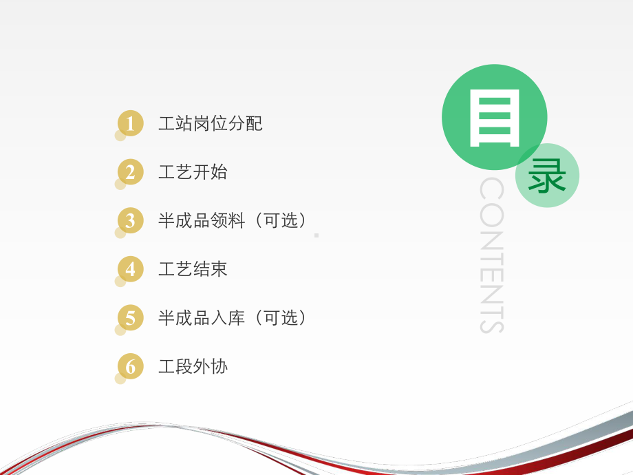 生产计划工艺报工-课件.ppt_第2页