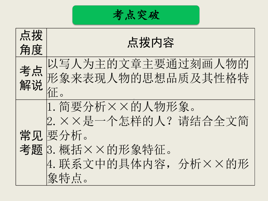 考点分析六：人物形象(十年三考)课件.ppt_第2页