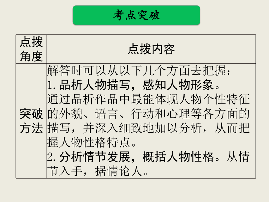 考点分析六：人物形象(十年三考)课件.ppt_第3页