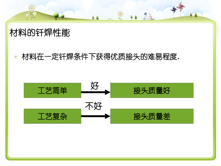 碳钢低合金钢不锈钢的焊接课件.ppt_第2页