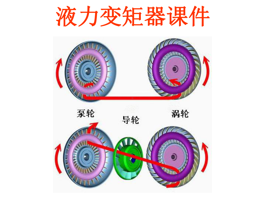 液力变矩器课件.ppt_第1页