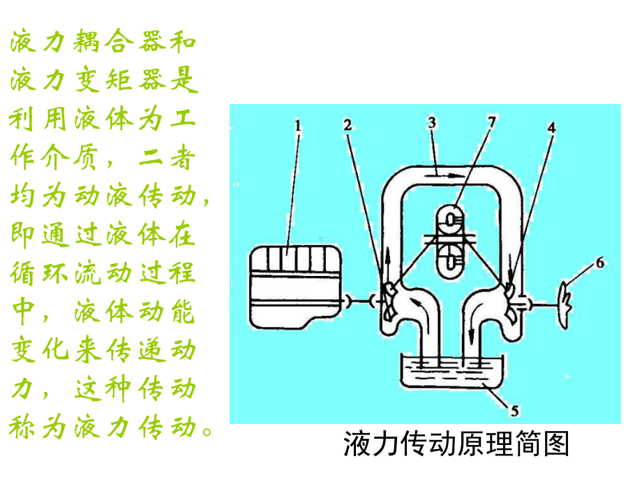 液力变矩器课件.ppt_第3页