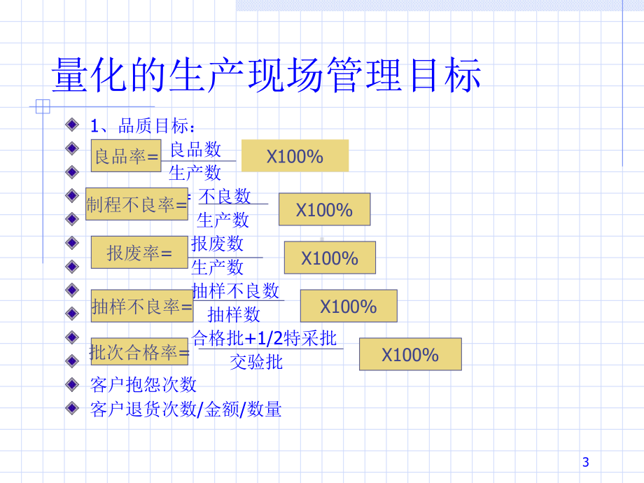 生产管理与现场改善方案(-35)课件.ppt_第3页