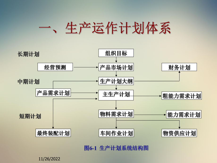 生产计划与控制-laohu089课件.ppt_第3页